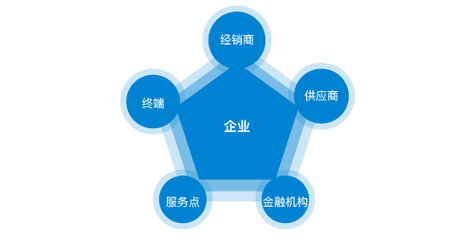 木工使用台锯能不能戴手套